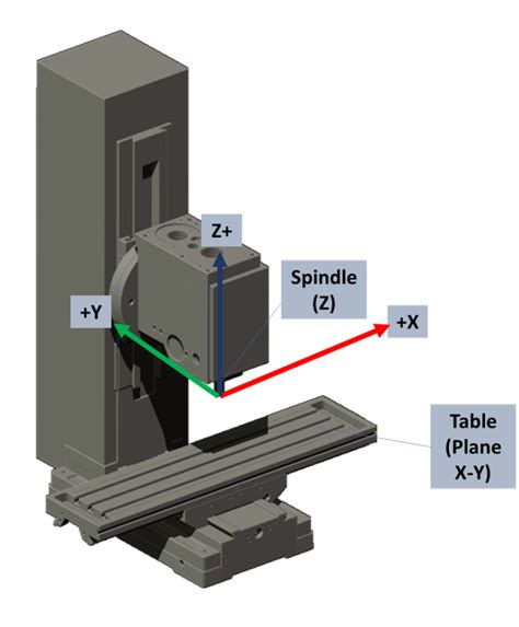 absolute coordinate system in cnc machine|absolute cnc positioning mode.